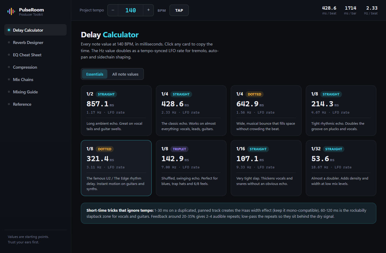 PulseRoom Delay Calculator at 140 BPM — the eight essential note values