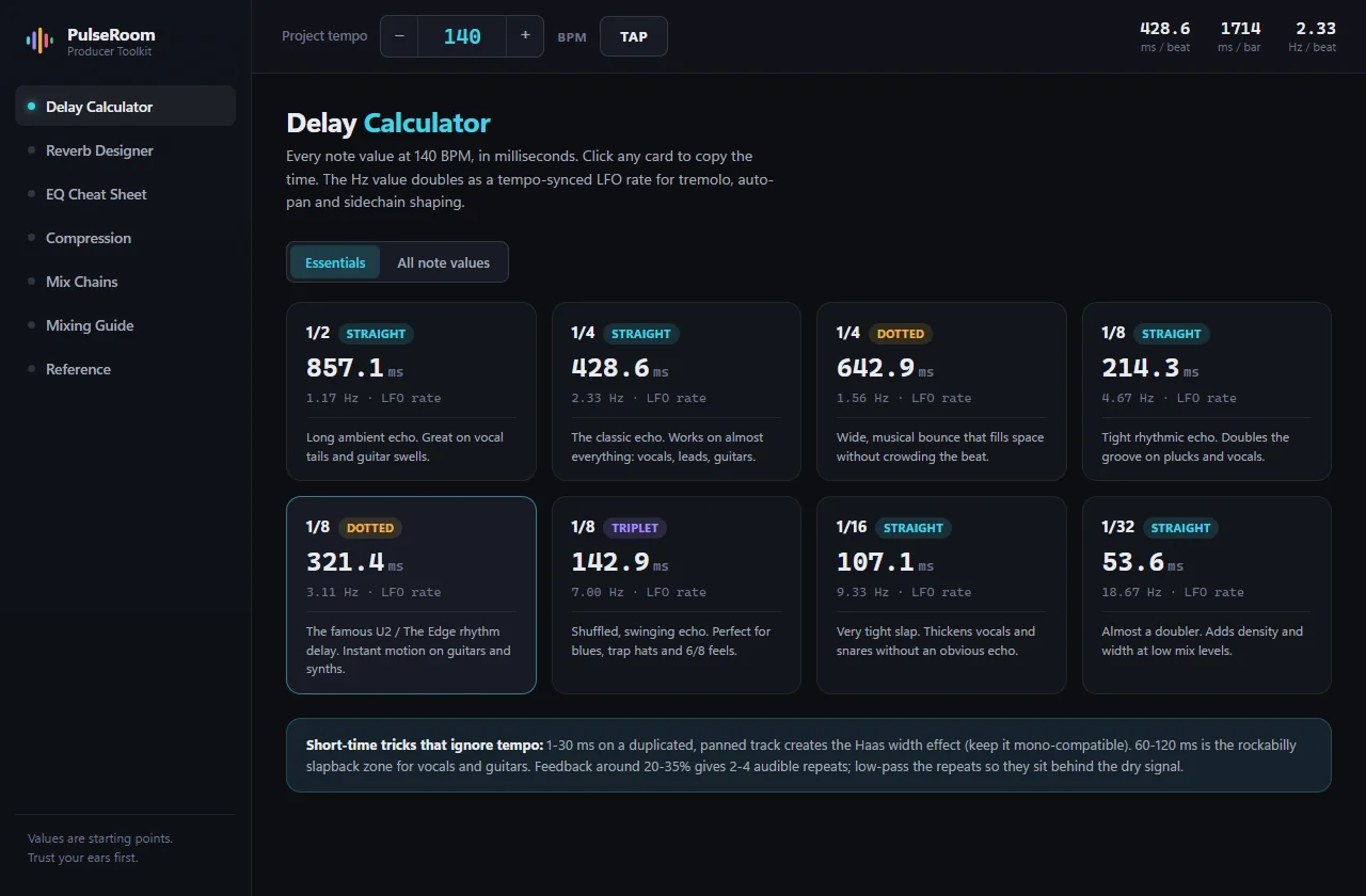 PulseRoom open on the Delay Calculator at 140 BPM, showing the eight essential note values