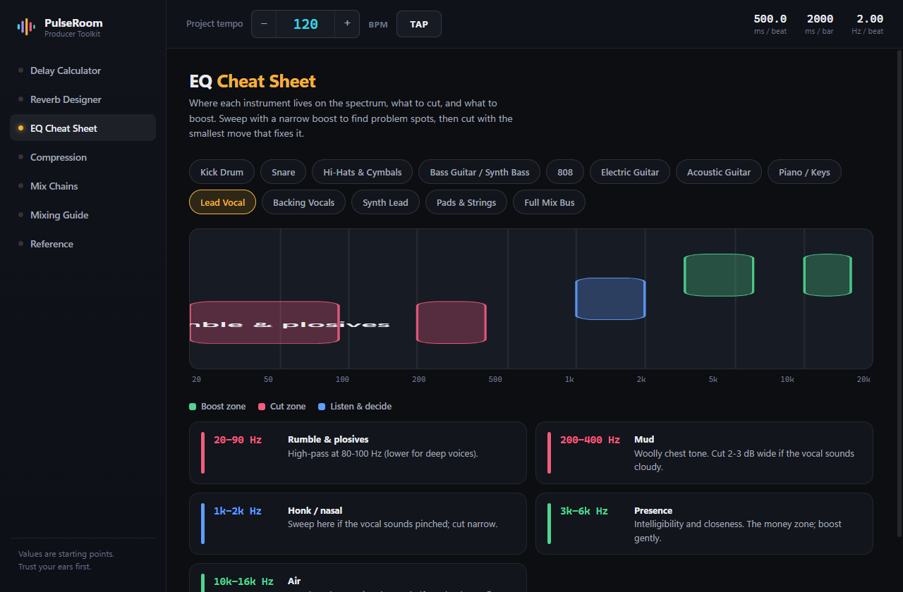PulseRoom EQ Cheat Sheet — boost and cut zones for lead vocal