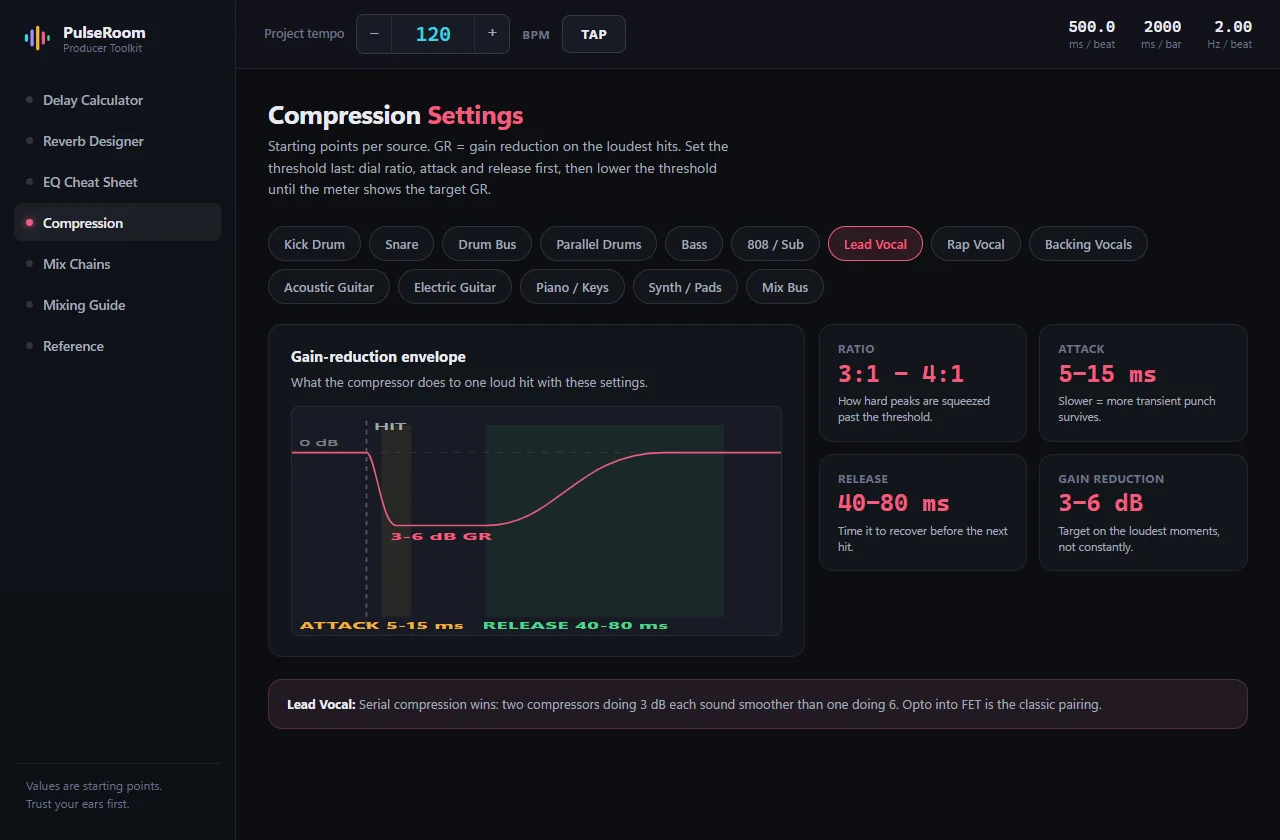 The Compression page showing a drawn gain-reduction envelope with ratio, attack, release and target reduction