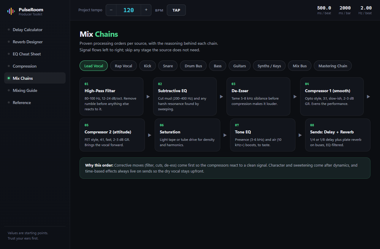 The Mix Chains page: a lead vocal chain from high-pass to sends, with a note explaining the order