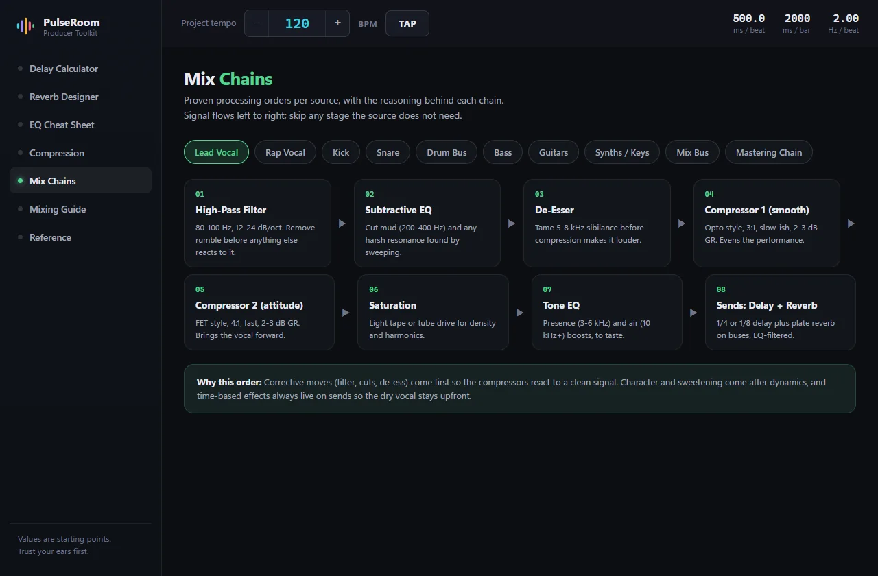 The Mix Chains page: a lead vocal chain from high-pass to sends, with a note explaining the order
