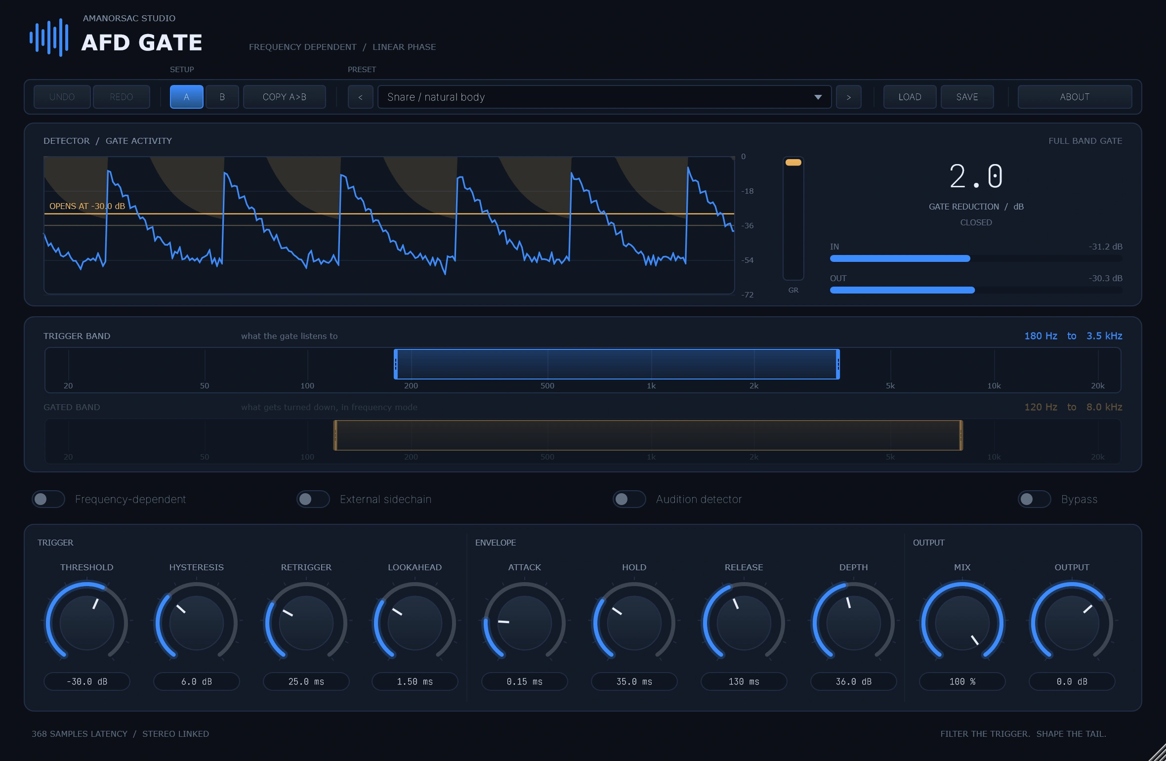 AFD Gate on a snare