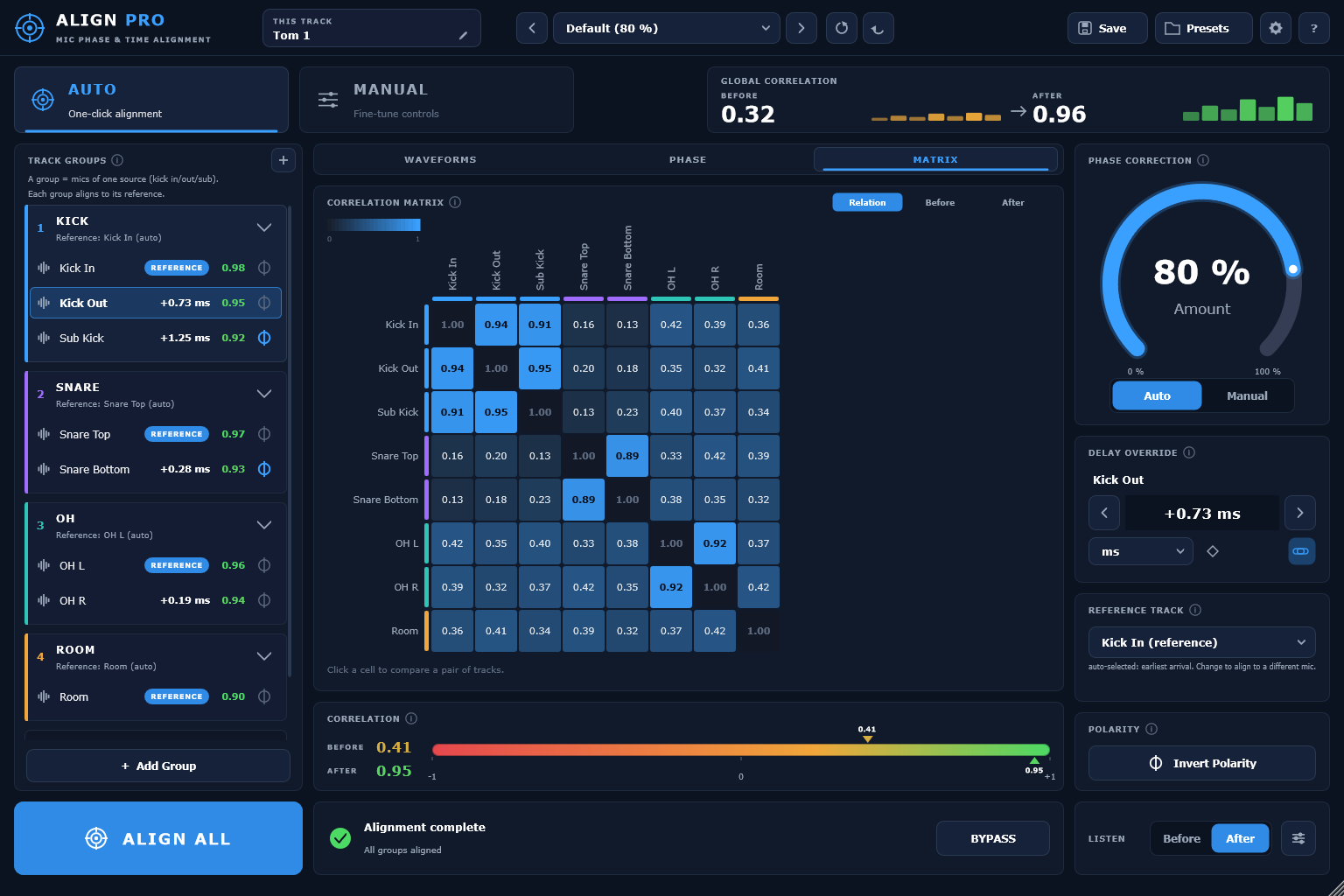 The correlation matrix: every one of the eight mics scored against every other, with the strongest relationships highlighted