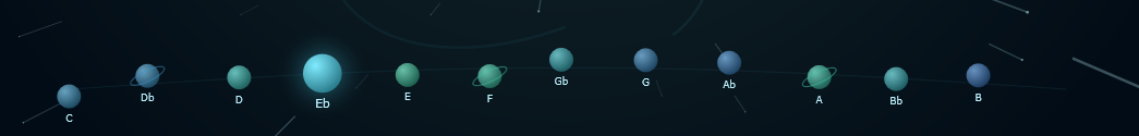 The twelve key planets on their orbit line, E flat selected and glowing