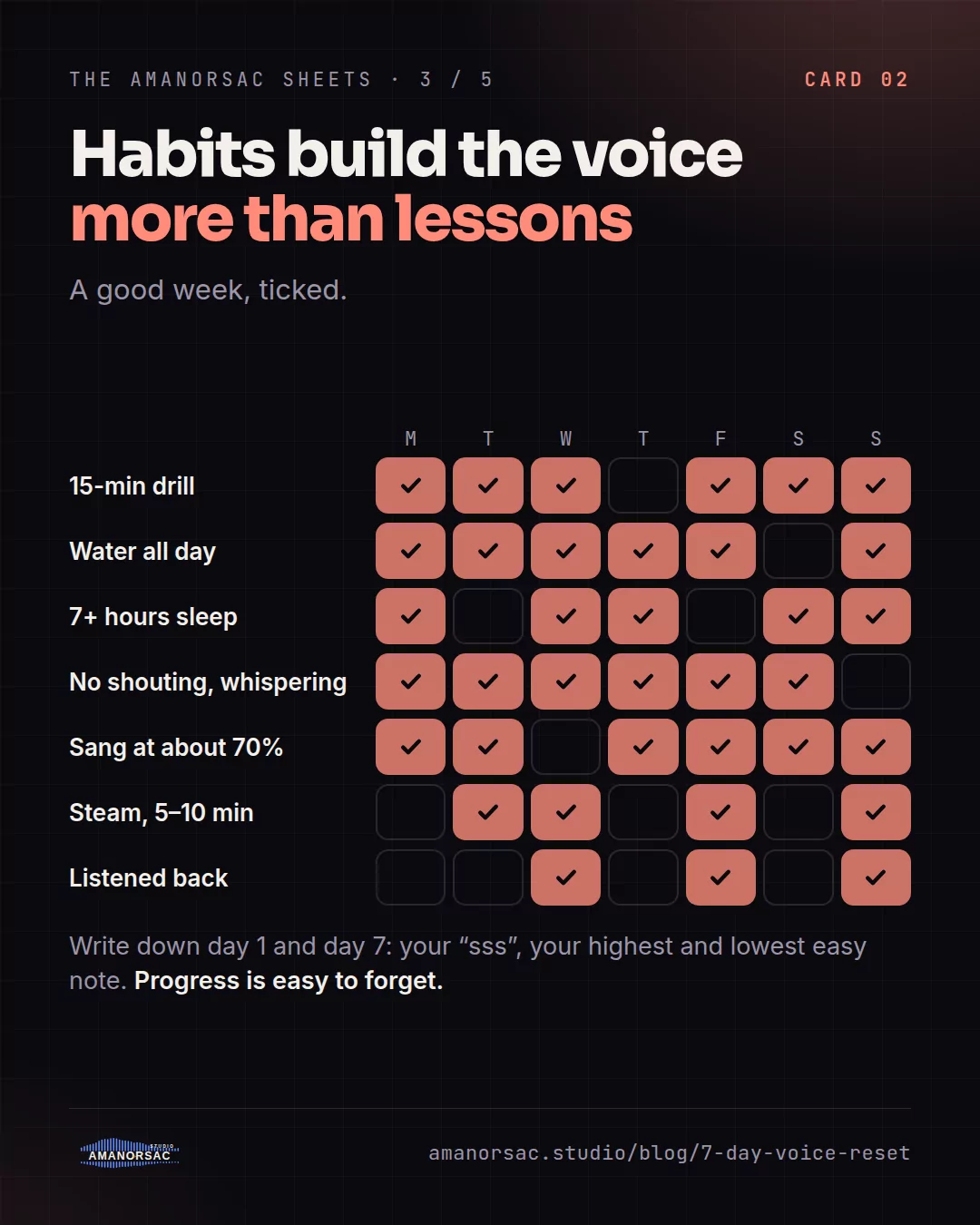 A week of seven voice habits ticked day by day.