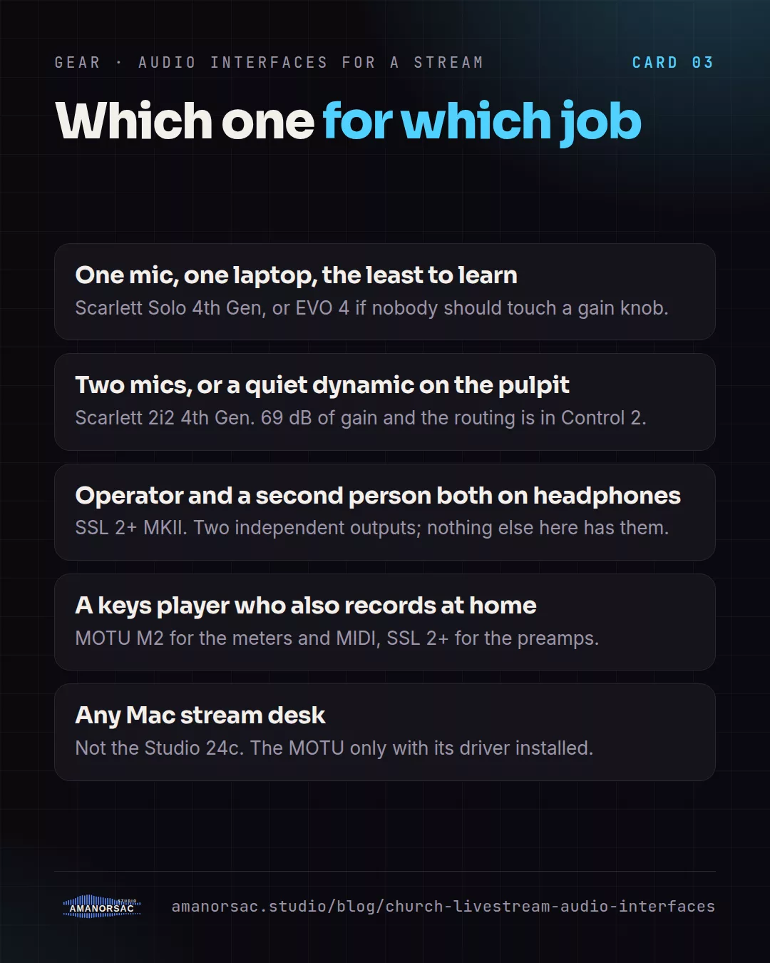 Five jobs and the pick for each: one mic and one laptop, two mics or a quiet dynamic, operator plus a second person on headphones, a keys player who records at home, any Mac stream desk.