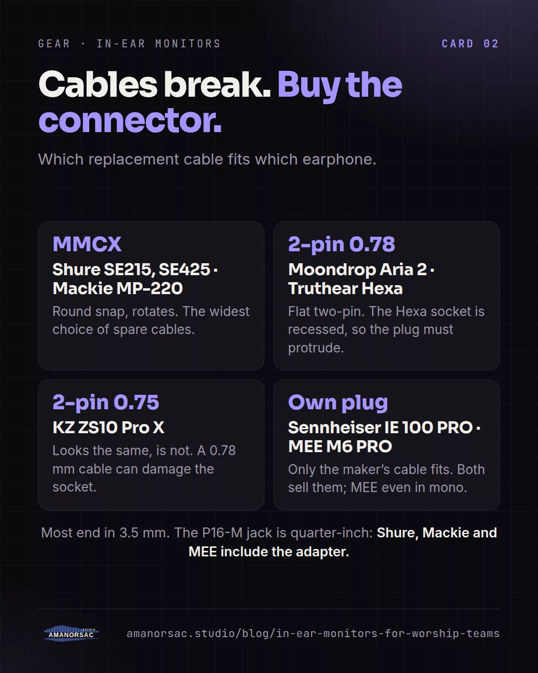Four connector families and which earphones use them: MMCX for Shure and Mackie, 2-pin 0.78 mm for Moondrop and Truthear, 2-pin 0.75 mm for KZ, and the makers own plug for Sennheiser and MEE.