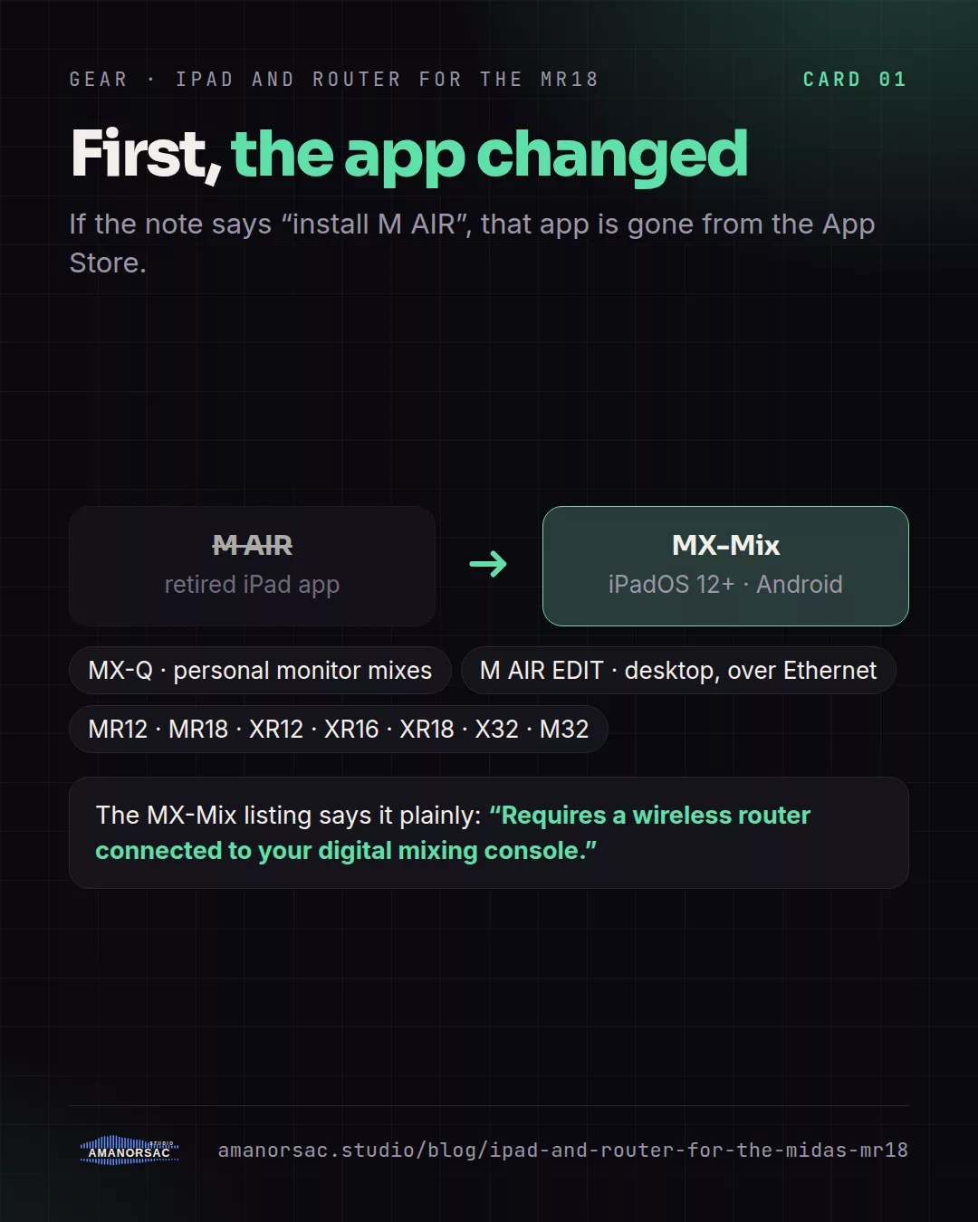 M AIR crossed out as the retired iPad app, an arrow to MX-Mix on iPadOS 12 and Android, chips for MX-Q, M AIR EDIT and the supported mixers, and the quote that it requires a wireless router connected to the console.