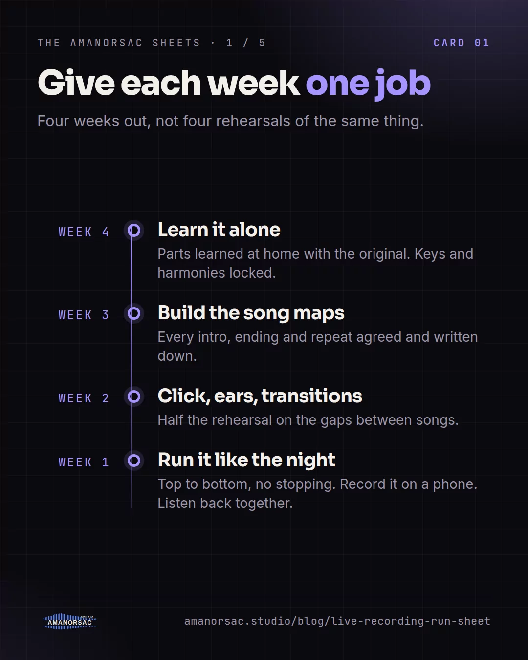 A timeline: week four learn it alone, week three build the song maps, week two click, ears and transitions, week one run it like the night.