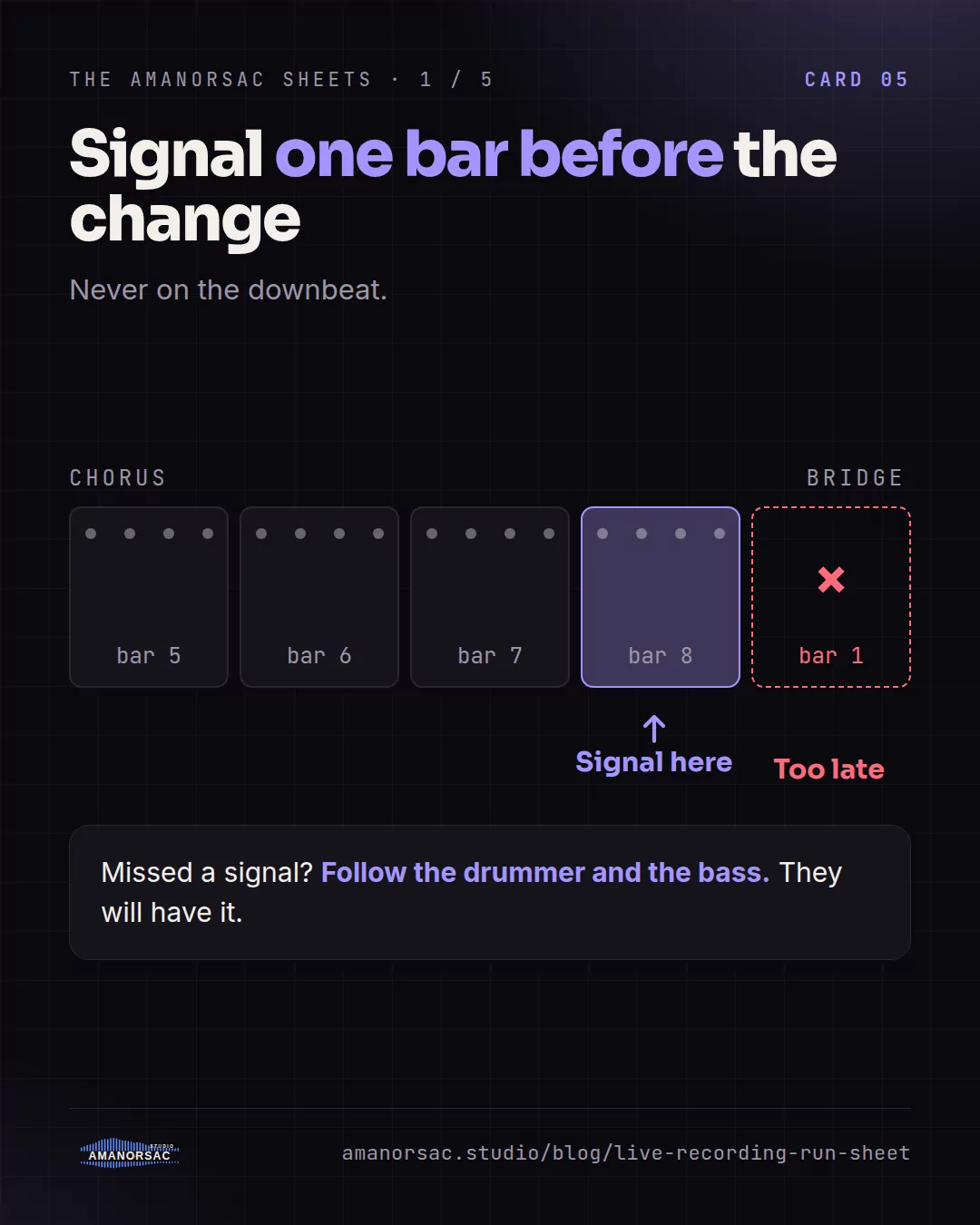 Four bars of a chorus with the signal given in bar eight, one bar before the bridge, and the downbeat of the bridge marked too late.