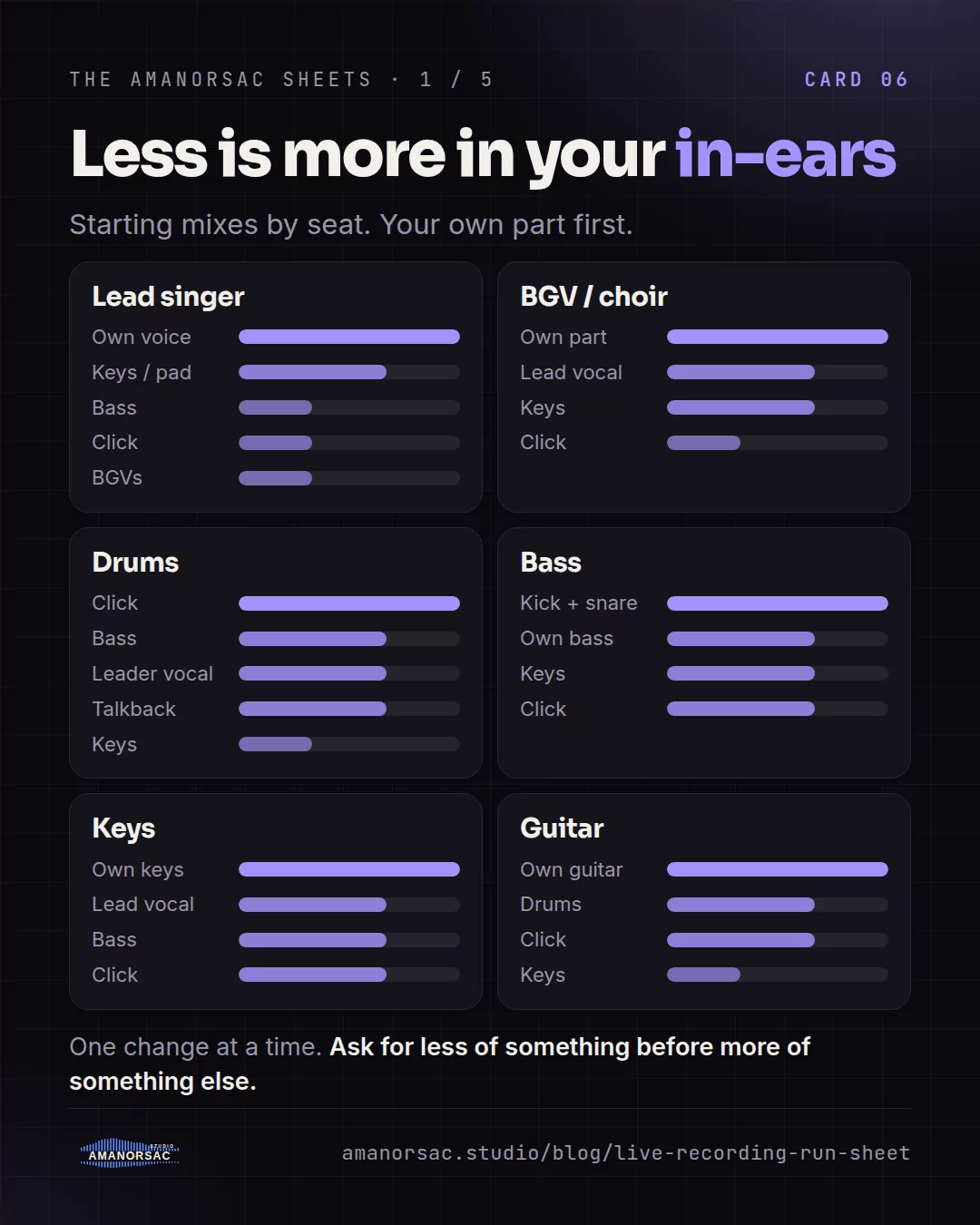 Six in-ear mix recipes, one per seat, showing which sources each player needs most.