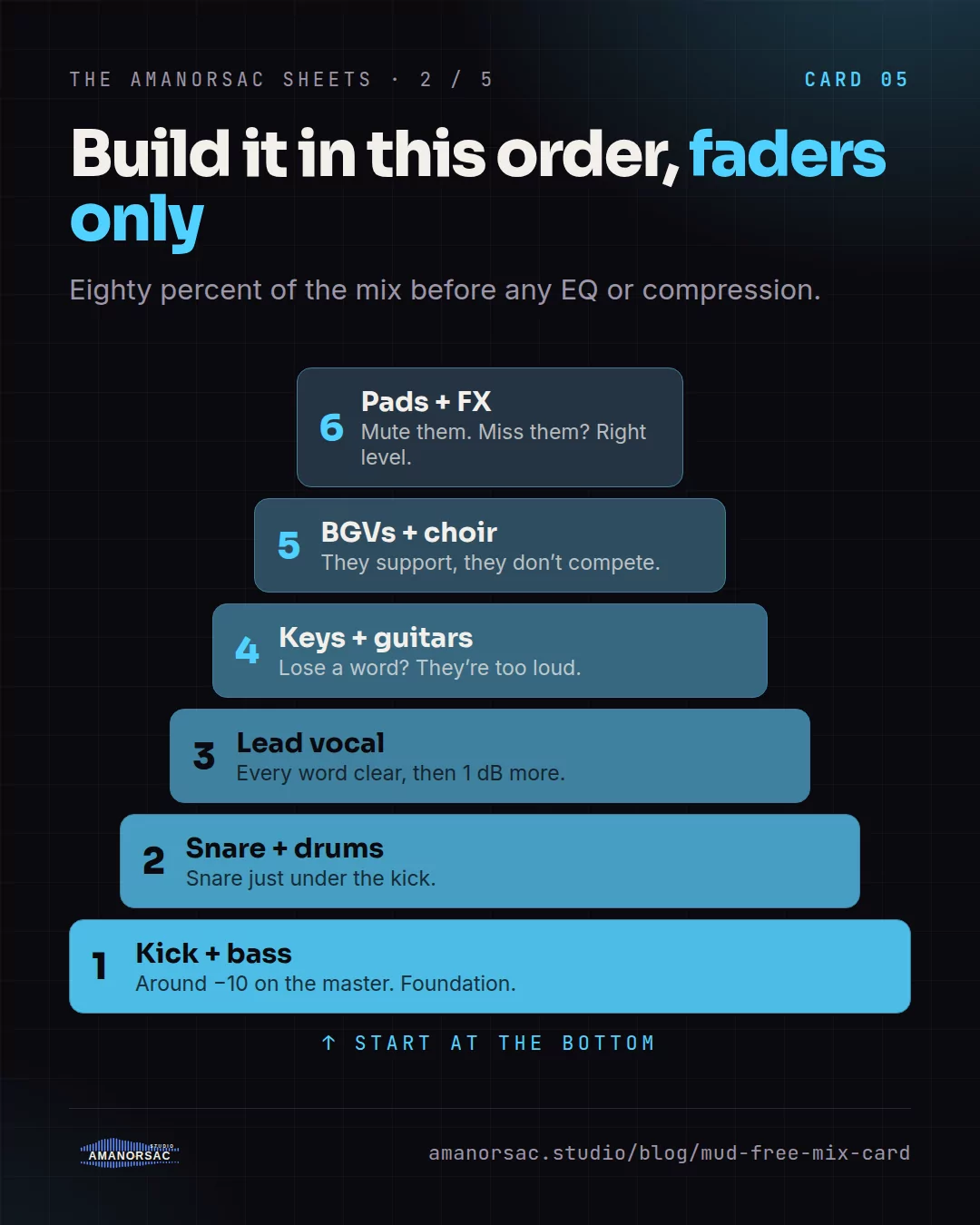 A stack of six layers built from the bottom: kick and bass, snare and drums, lead vocal, keys and guitars, backing vocals, pads and effects.