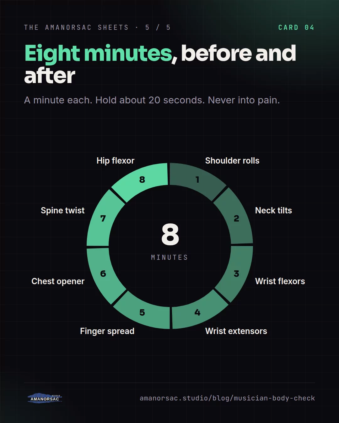 A dial of eight one-minute stretches: shoulder rolls, neck tilts, wrist flexors, wrist extensors, finger spread, chest opener, spine twist, hip flexor.