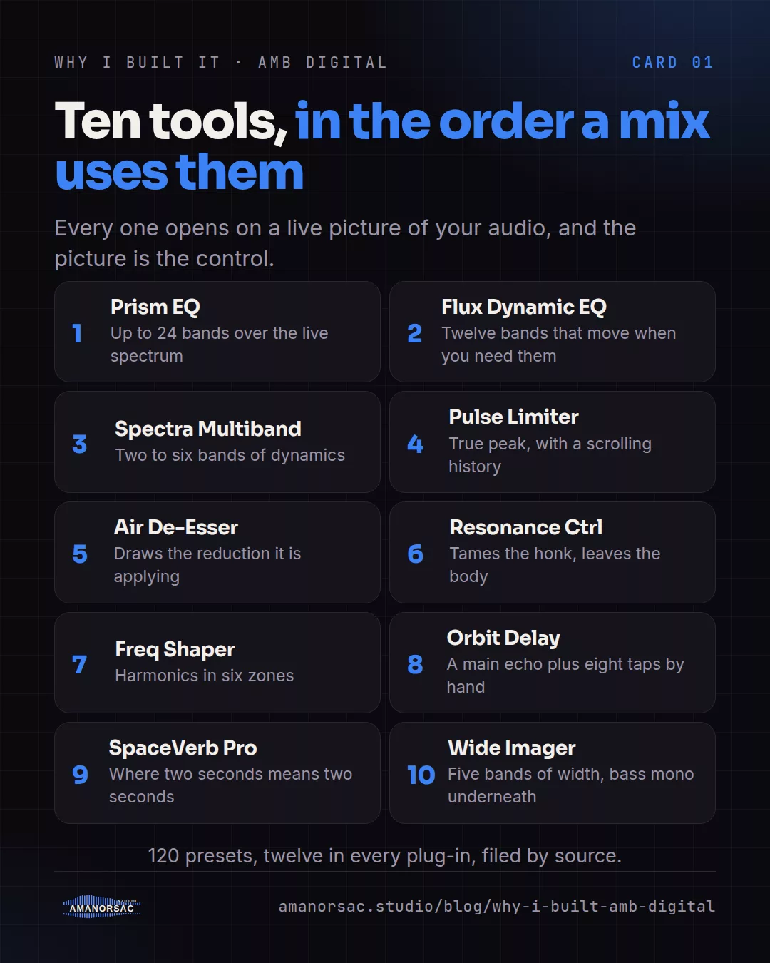 Ten numbered tiles in mix order: Prism EQ, Flux Dynamic EQ, Spectra Multiband, Pulse Limiter, Air De-Esser, Resonance Ctrl, Freq Shaper, Orbit Delay, SpaceVerb Pro and Wide Imager.