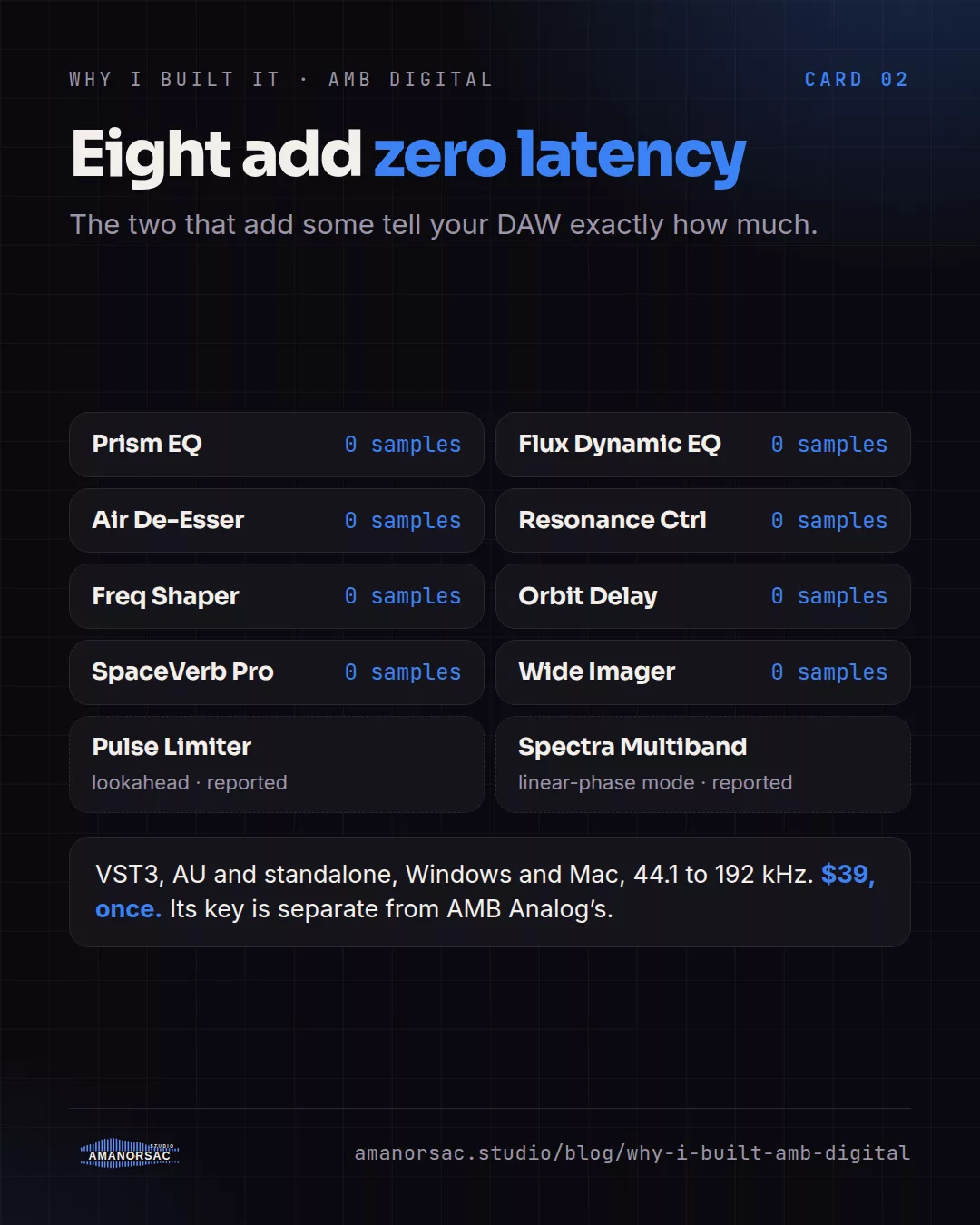Eight plug-ins listed at zero samples of latency, the limiter and the multiband in linear-phase mode marked as reported to the host, and the price of 39 dollars.