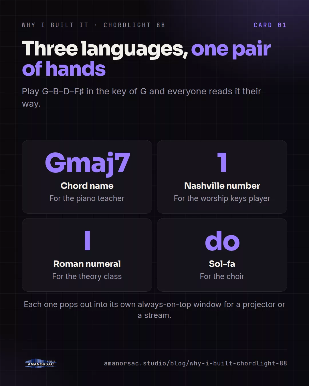 Four tiles for one chord: Gmaj7 the chord name for the piano teacher, 1 the Nashville number for the worship keys player, I the Roman numeral, and do the sol-fa for the choir.