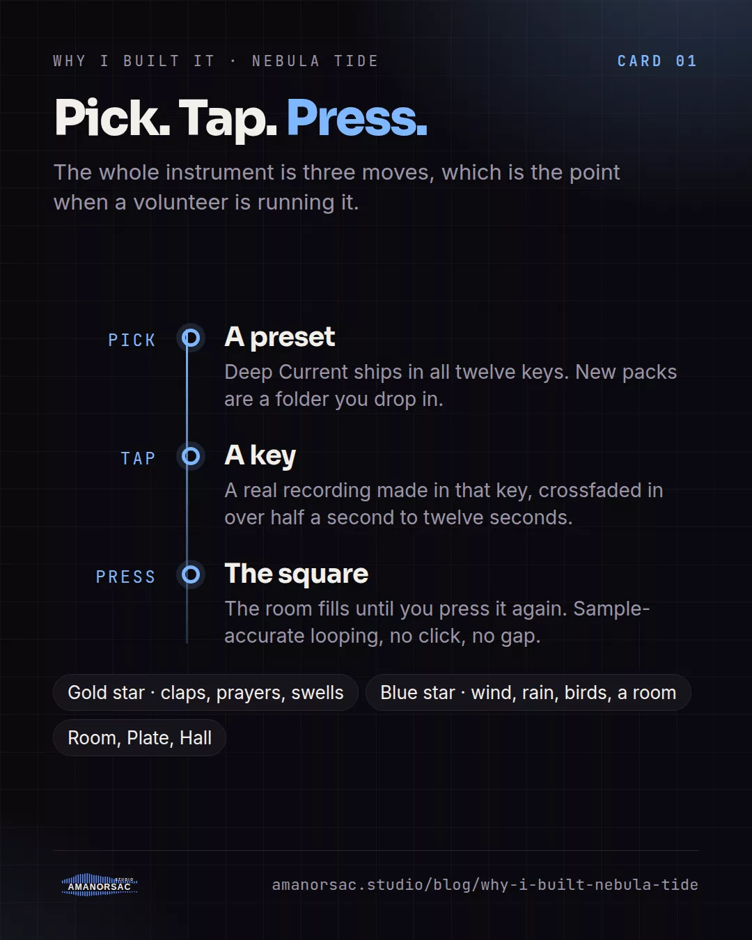 A three-step timeline: pick a preset, tap a key, press the square, with the effects star, the textures star and the Room, Plate and Hall spaces listed.