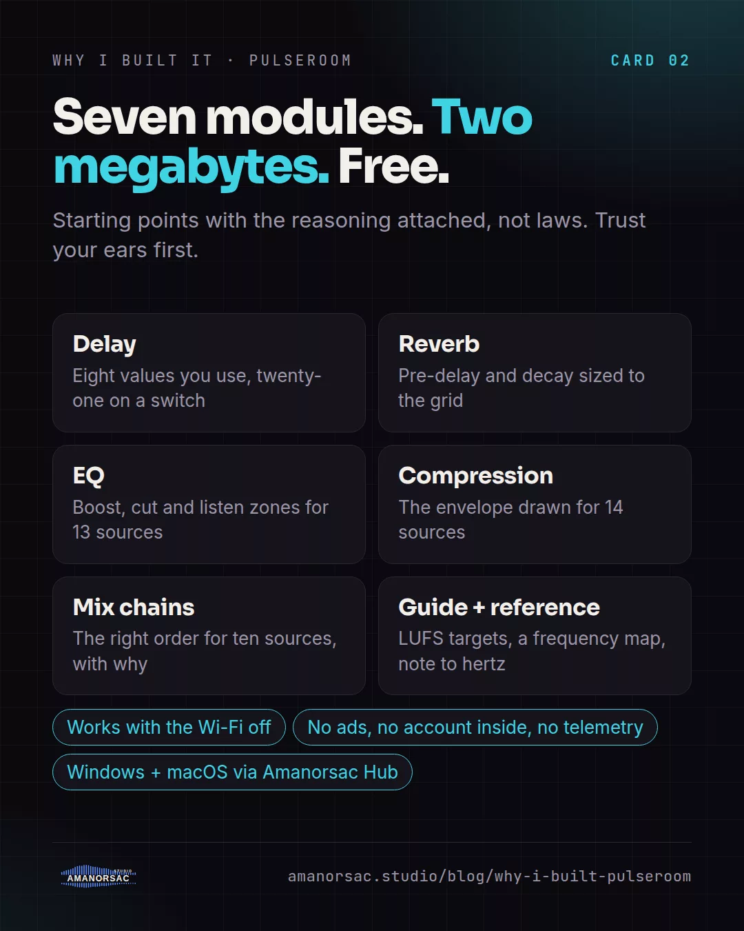 Six tiles for the modules, delay, reverb, EQ, compression, mix chains and the guide and reference, with chips: works with the Wi-Fi off, no ads or telemetry, Windows and macOS via Amanorsac Hub.